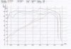 first dyno.jpg first dyno.jpg